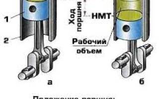 Как определить литраж двигателя?