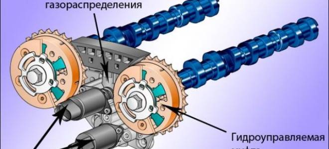 Что такое фазы газораспределения двигателя?