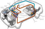 Как устроена топливная система дизельного двигателя?